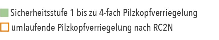 erklaerung-pilzkopfverriegelung erklaerung pilzkopfverriegelung SÖBA Fenster und Türen aus Söllichau