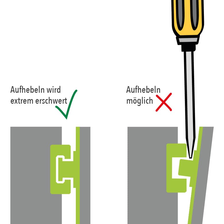 Erschwertes Aufhebeln von Fenstern Pilzkopfverriegelungen an Fenstern erschweren das Aufhebeln